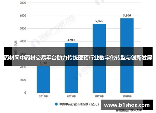 药材网中药材交易平台助力传统医药行业数字化转型与创新发展