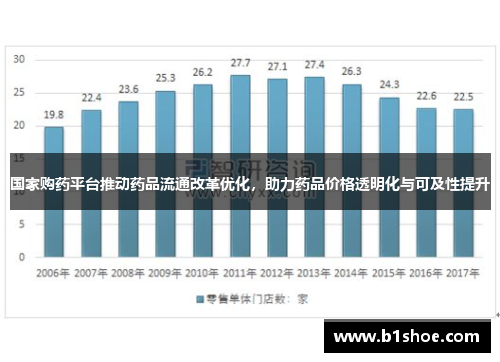 国家购药平台推动药品流通改革优化，助力药品价格透明化与可及性提升